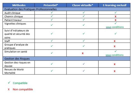 E-learning et classe virtuelle