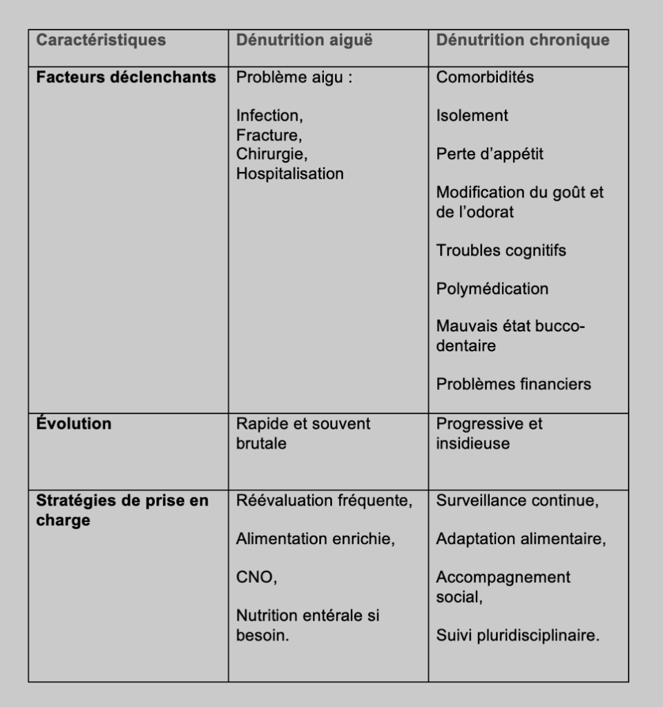 tableau comparatif