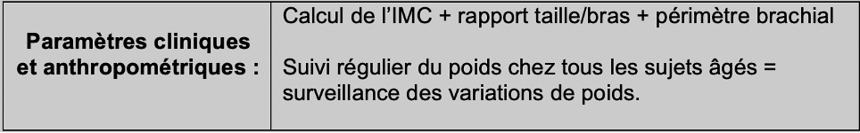tableau imc
